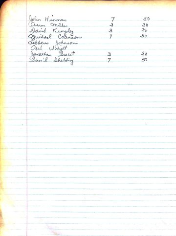 WRIGHT's Co. payroll 1 1780
